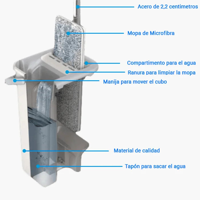 PACK MOPA 360° - Limpieza Rápida y Sin Esfuerzo